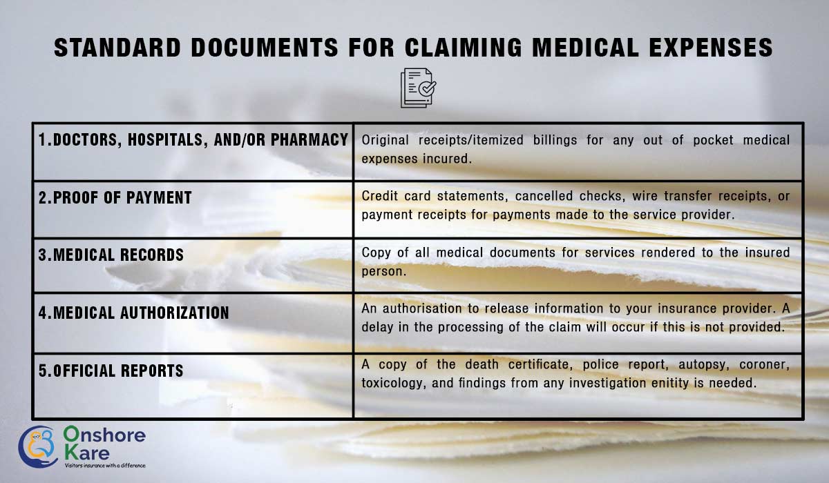 Documents for insurance claims 
