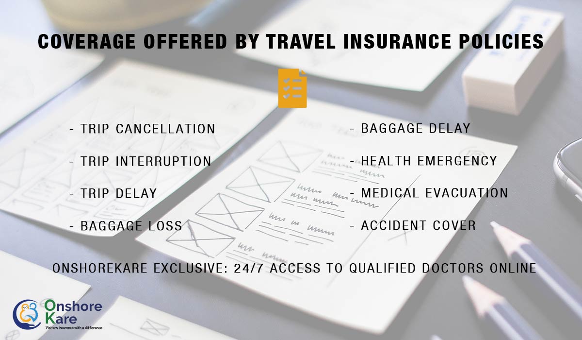 travel insurance claim process