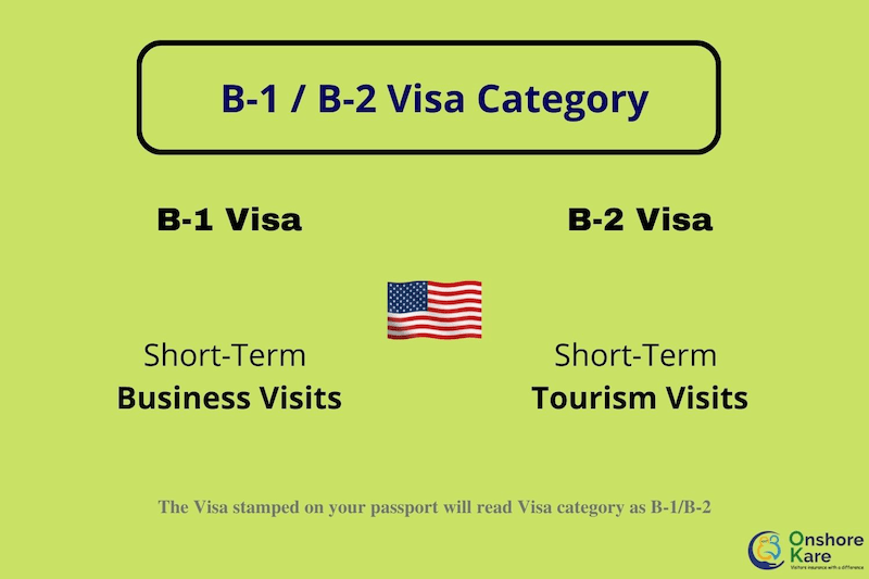 Parent Visitor Visa to the USA 