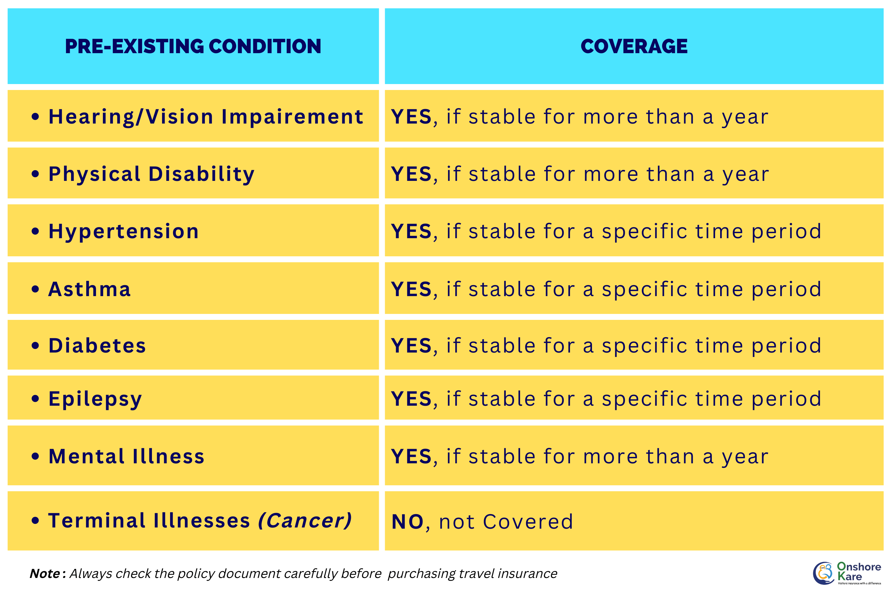 an Acute Onset Of Pre-Existing Conditions?