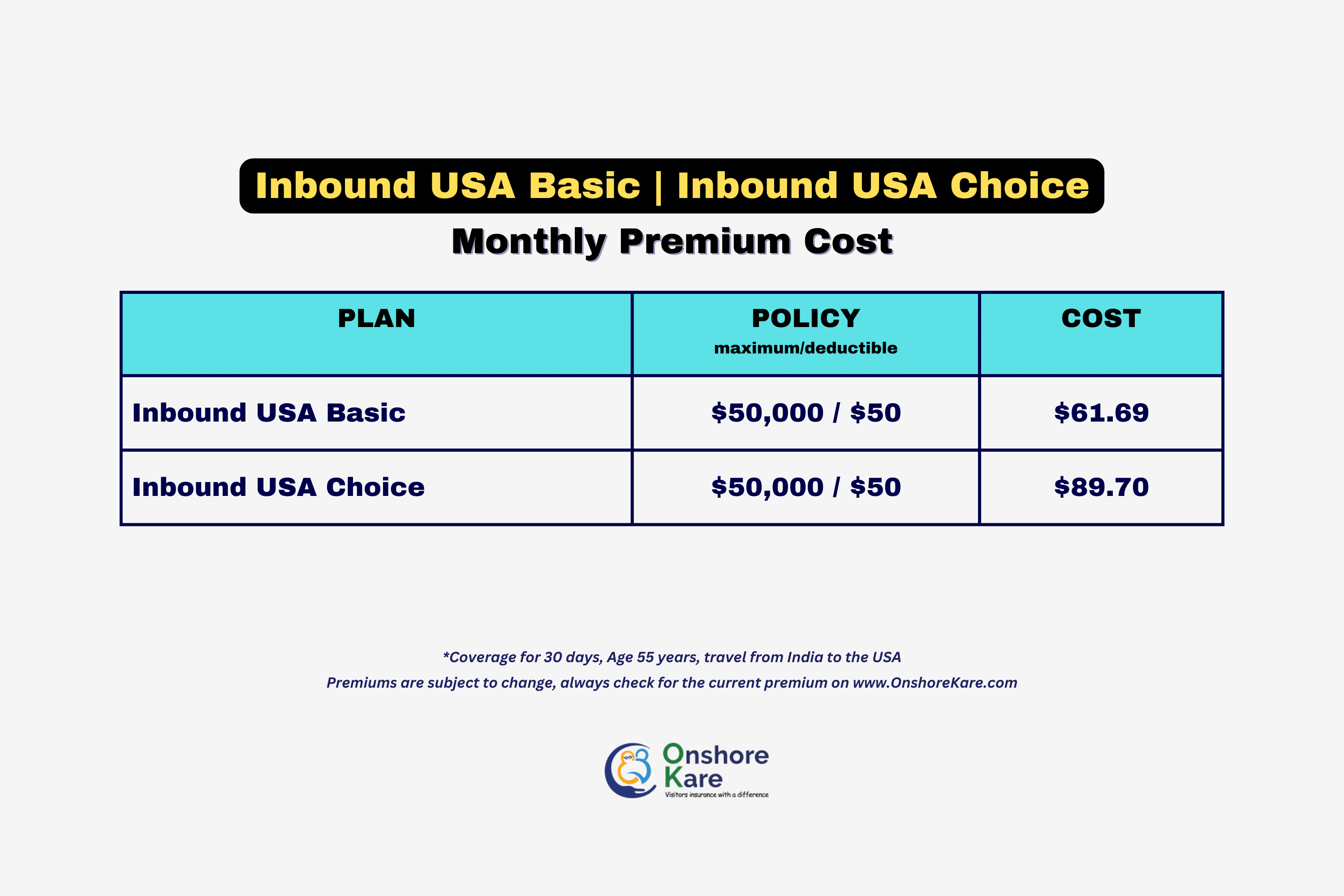 Complete guide to Inbound USA insurance
