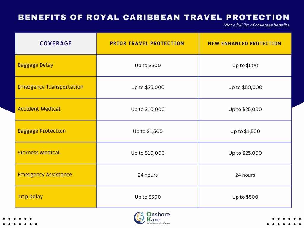 Royal Caribbean Travel Protection Program Benefits