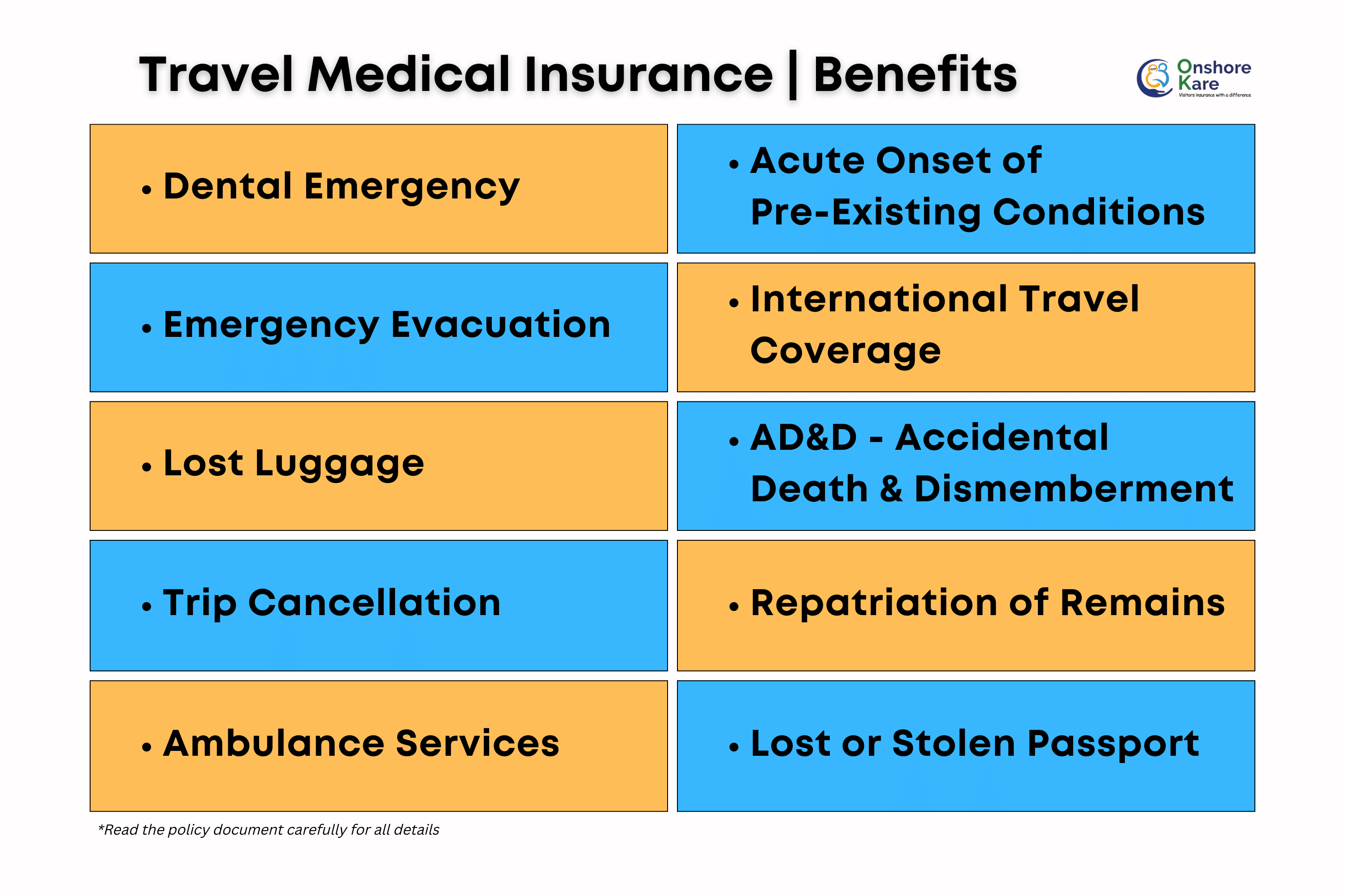 CoverAmerica Gold vs Safe Travels USA Comprehensive insurance plans compared