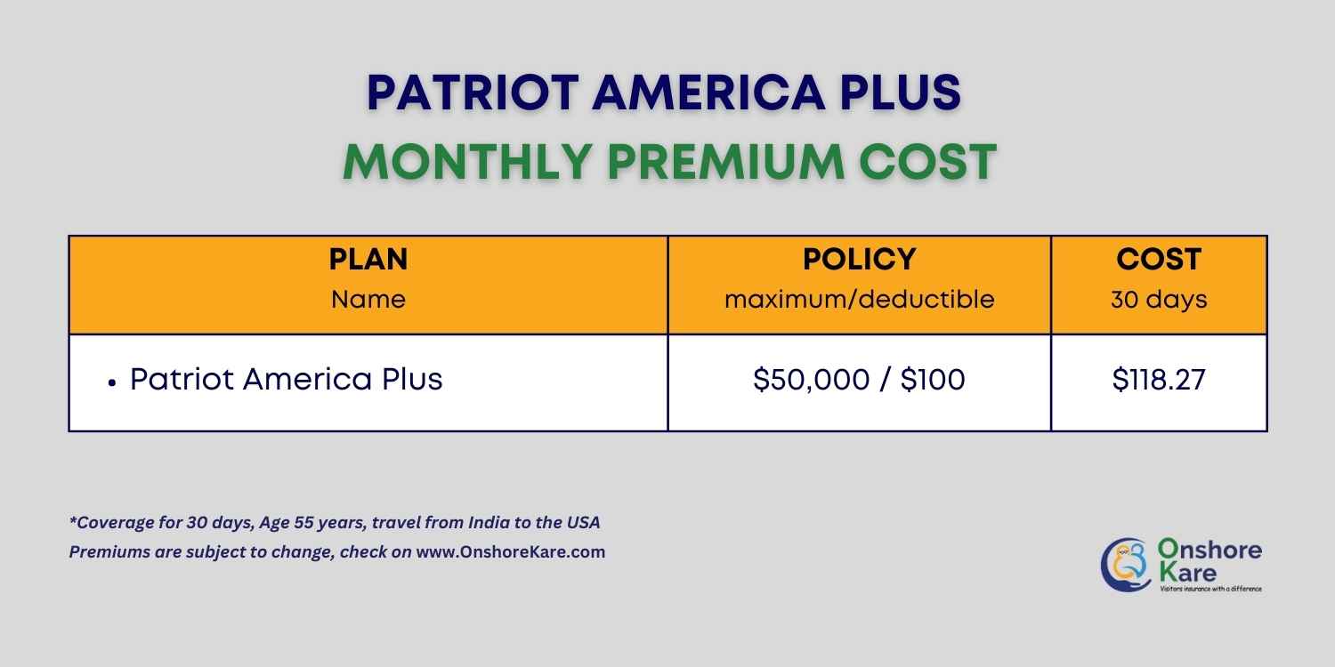 Patriot America Plus Plan Cost