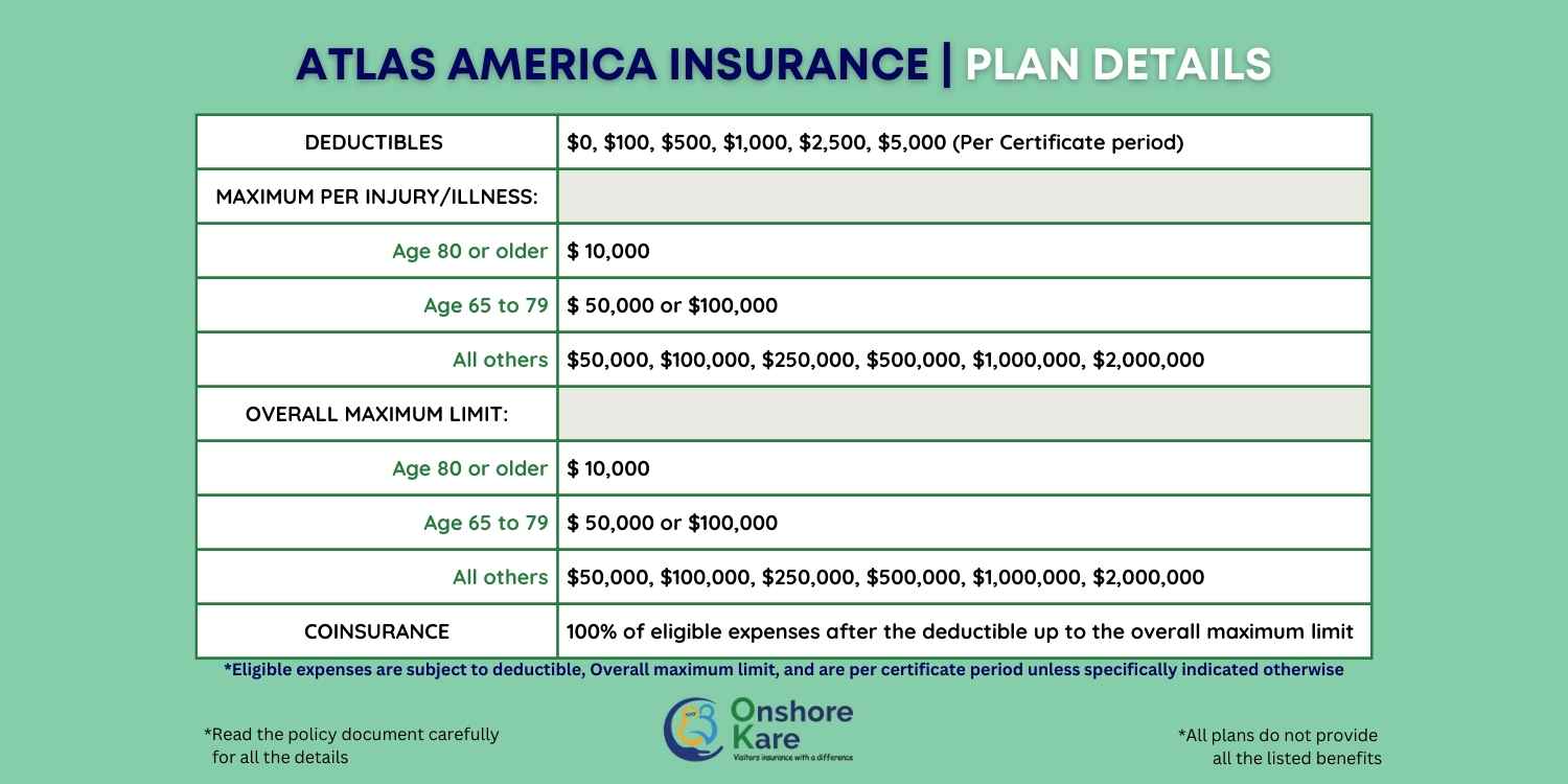 Atlas America Insurance Plan