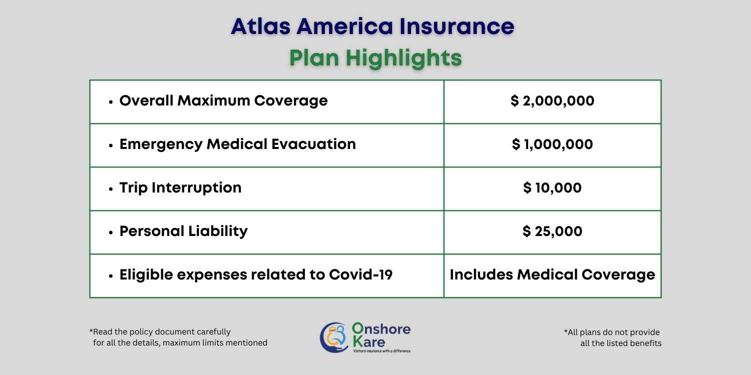 Atlas America Insurance