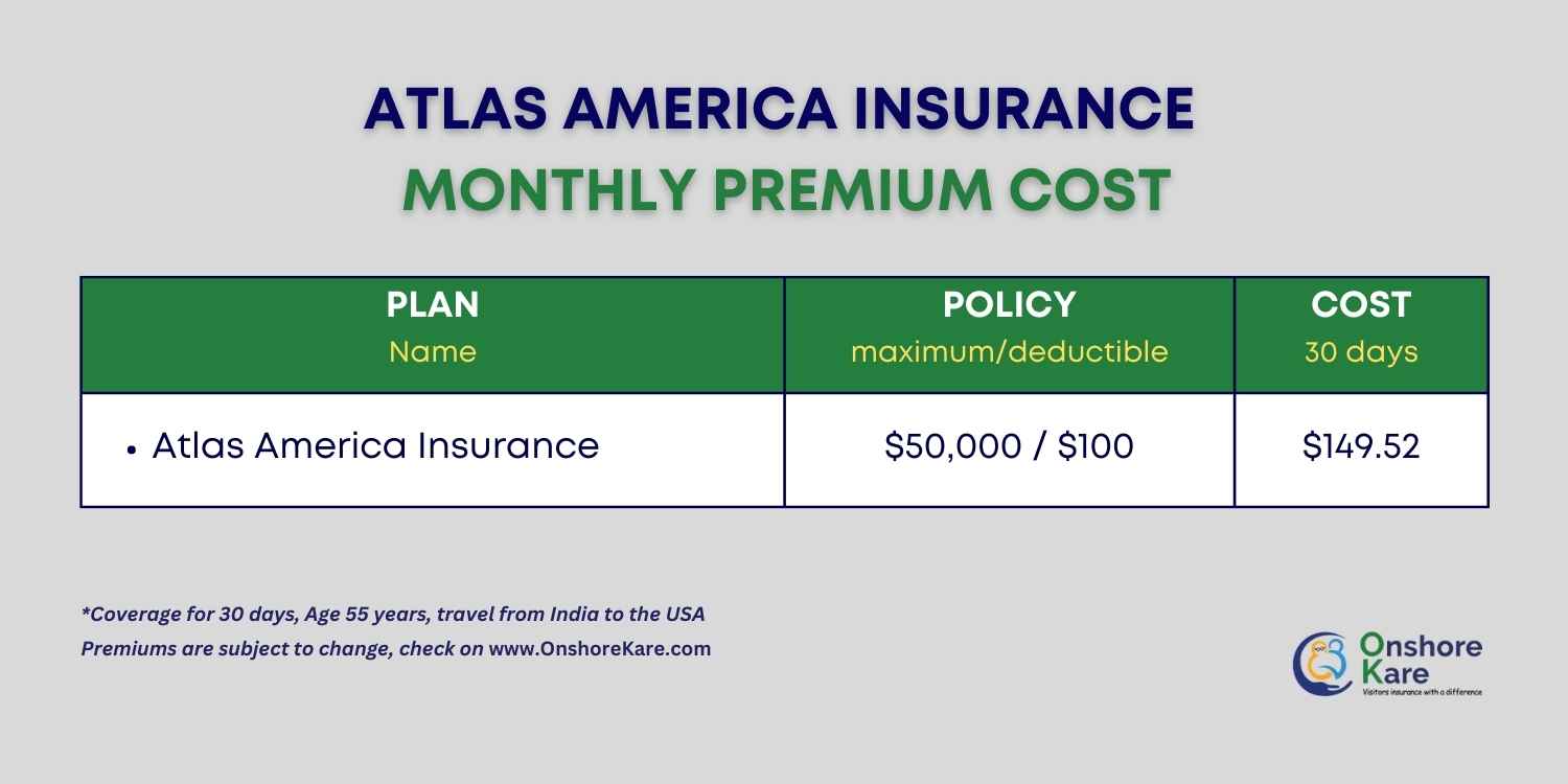 Atlas America Travel Insurance Cost
