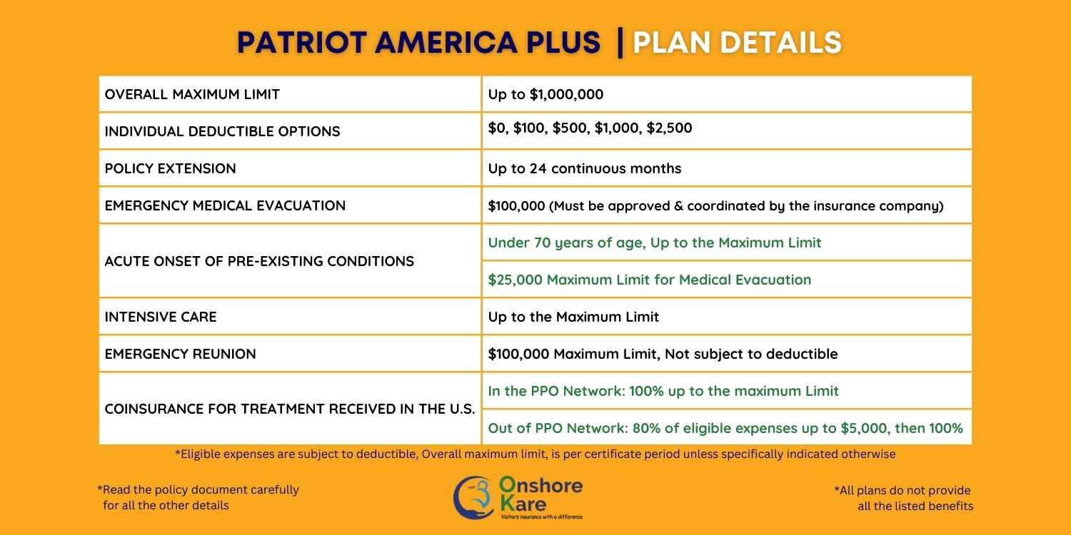 Patriot America Plus Plan Details