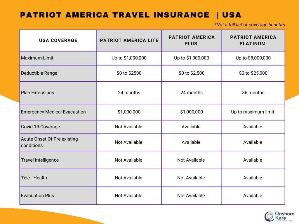 Patriot America Lite insurance vs Patriot America plus vs Patriot America Platinum