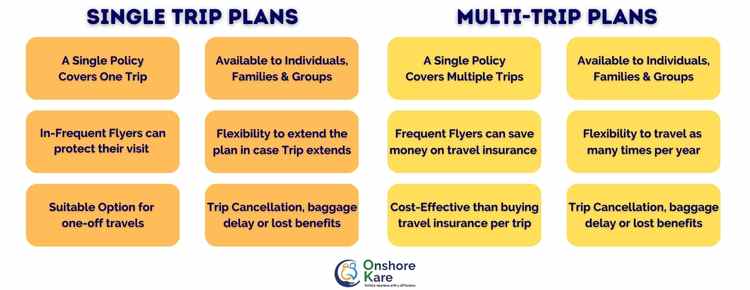 Single-Trip or Multi-Trip Travel Insurance