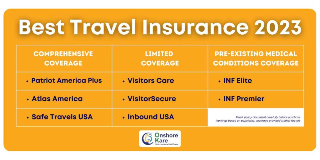 Best Travel Insurance 2023, A Complete Guide OnShoreKare