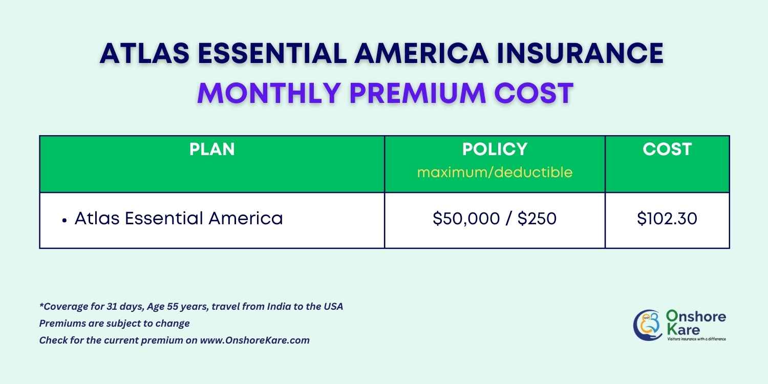 Atlas Essential America Cost 