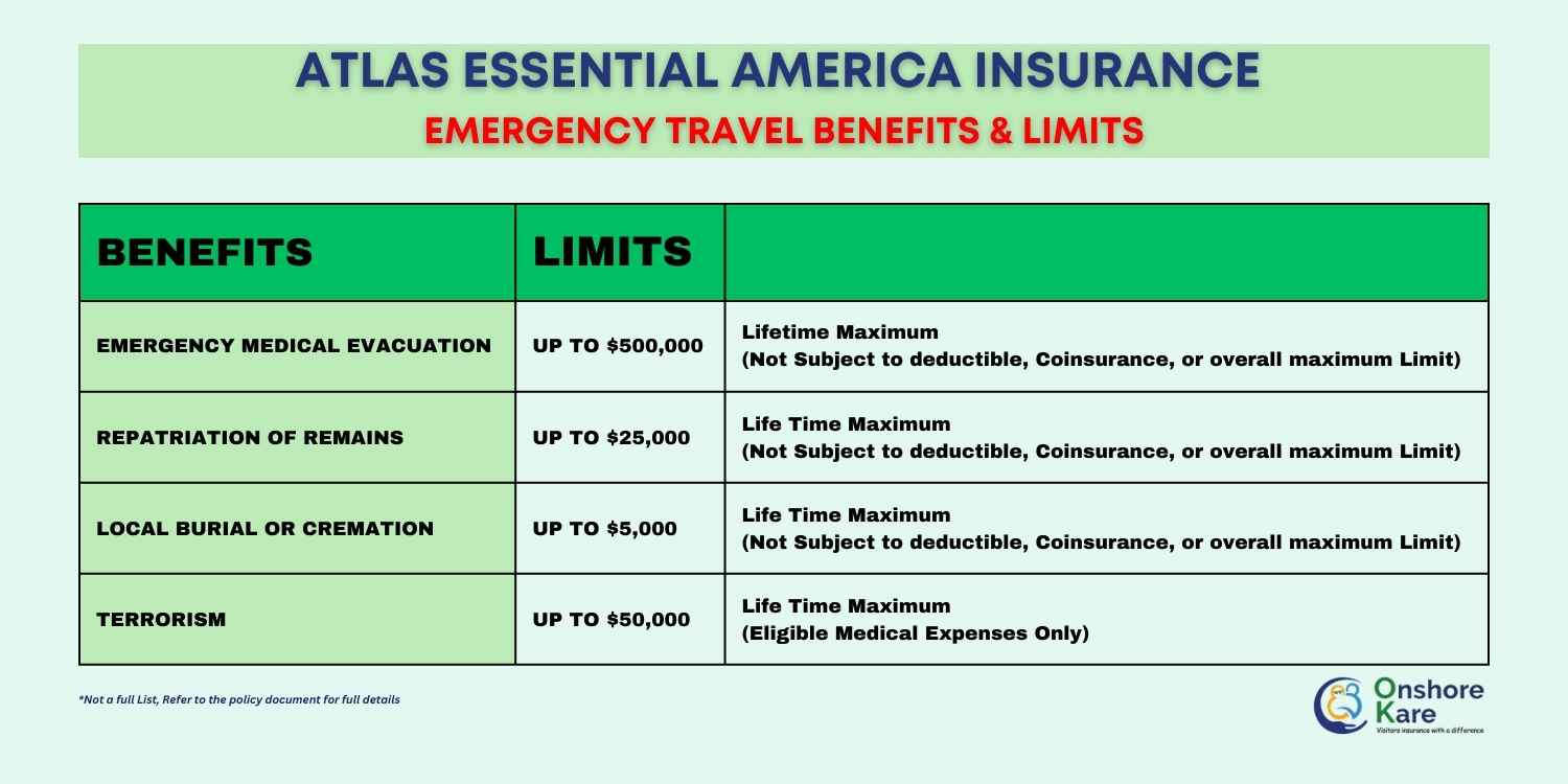 Atlas Essential America Emergency Benefits and Limits