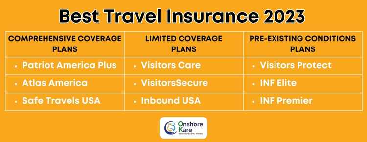 Best Visitor Insurance