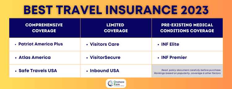 Best Travel Insurance 2023