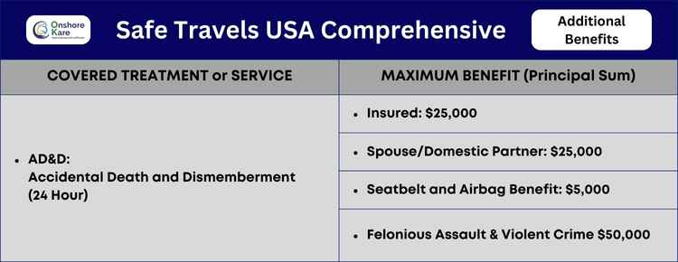 Safe Travels USA Comprehensive Insurance Additional Benefits1