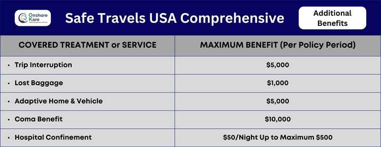 Safe Travels USA Comprehensive Additional Benefits 2