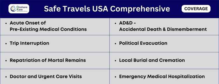 Safe Travels USA Comprehensive Insurance Coverage