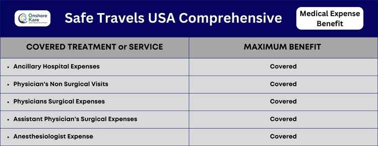 Safe Travels USA Comprehensive Insurance Medical Expense Benefit 2