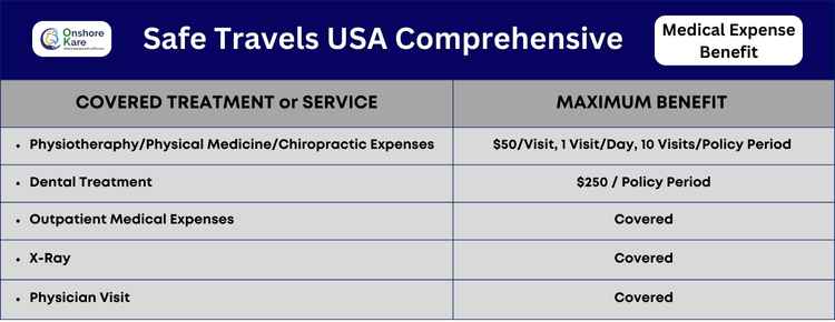 Safe Travels USA Comprehensive Insurance Medical Expense Benefit 3