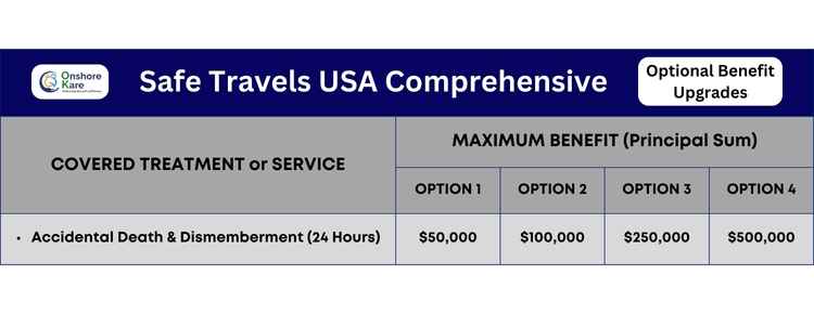 Safe Travels USA Comprehensive Optional Benefit Upgrades