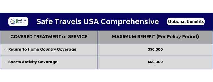 Safe Travels USA Comprehensive Insurance Optional Benefits