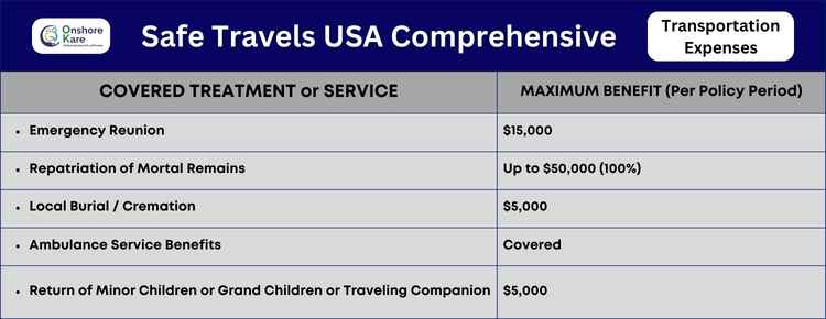 Safe Travels USA Comprehensive Insurance Transportation Benefits 2