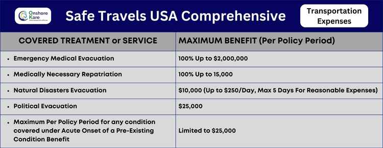 Safe Travels USA Comprehensive Insurance Transportation Benefits 1